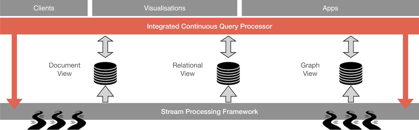 polyflow vision